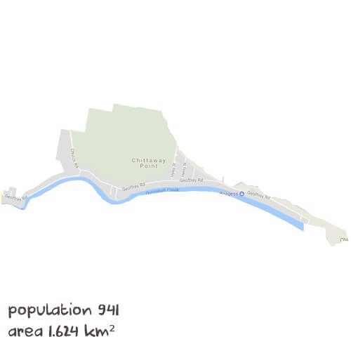 English Tutoring Near Me